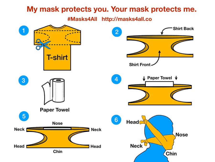 Should we all being wearing masks